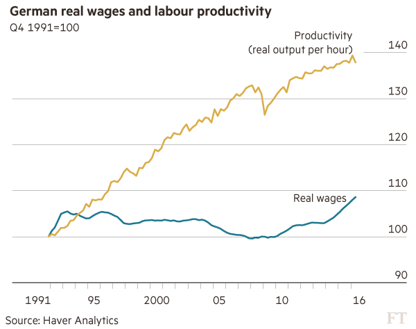 Germania - salari produttività